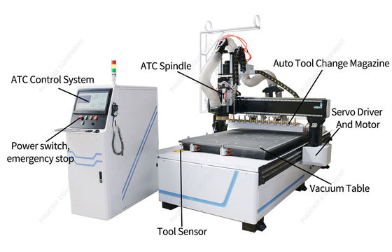 3PH 60Hz PM1325 ATC CNC ξύλινος δρομολογητής για το MDF κόψιμο ξύλινο έπιπλα ντουλάπι πόρτα κατασκευή